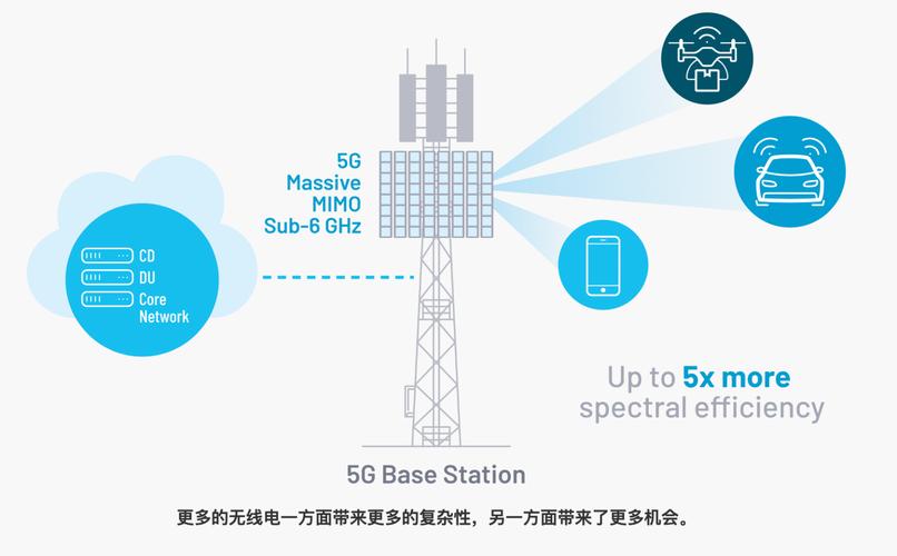 5g無線電網(wǎng)絡(luò):未來工廠的核心